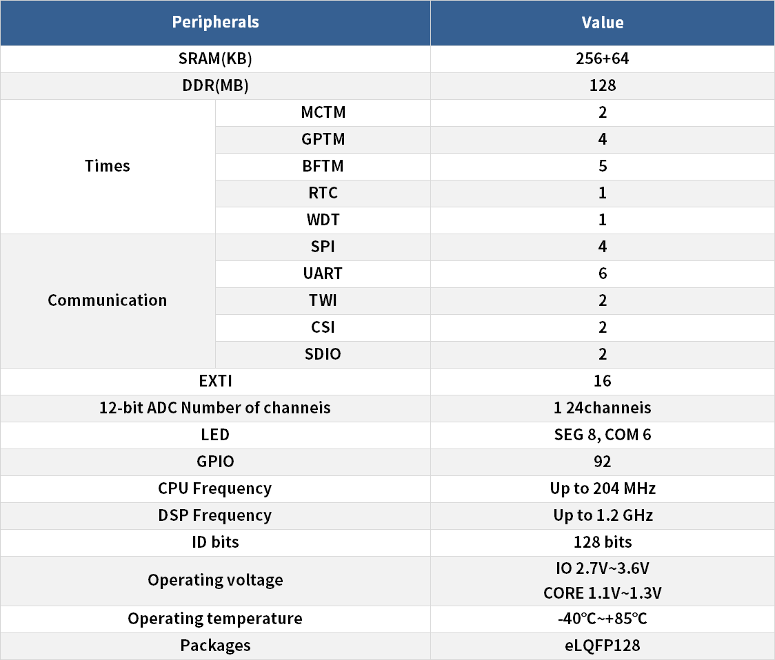 1641526438541891.png 580參數(shù).png