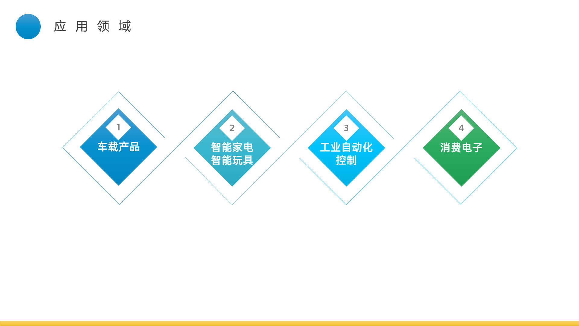 1641537813752836.png PMT應(yīng)用領(lǐng)域.png